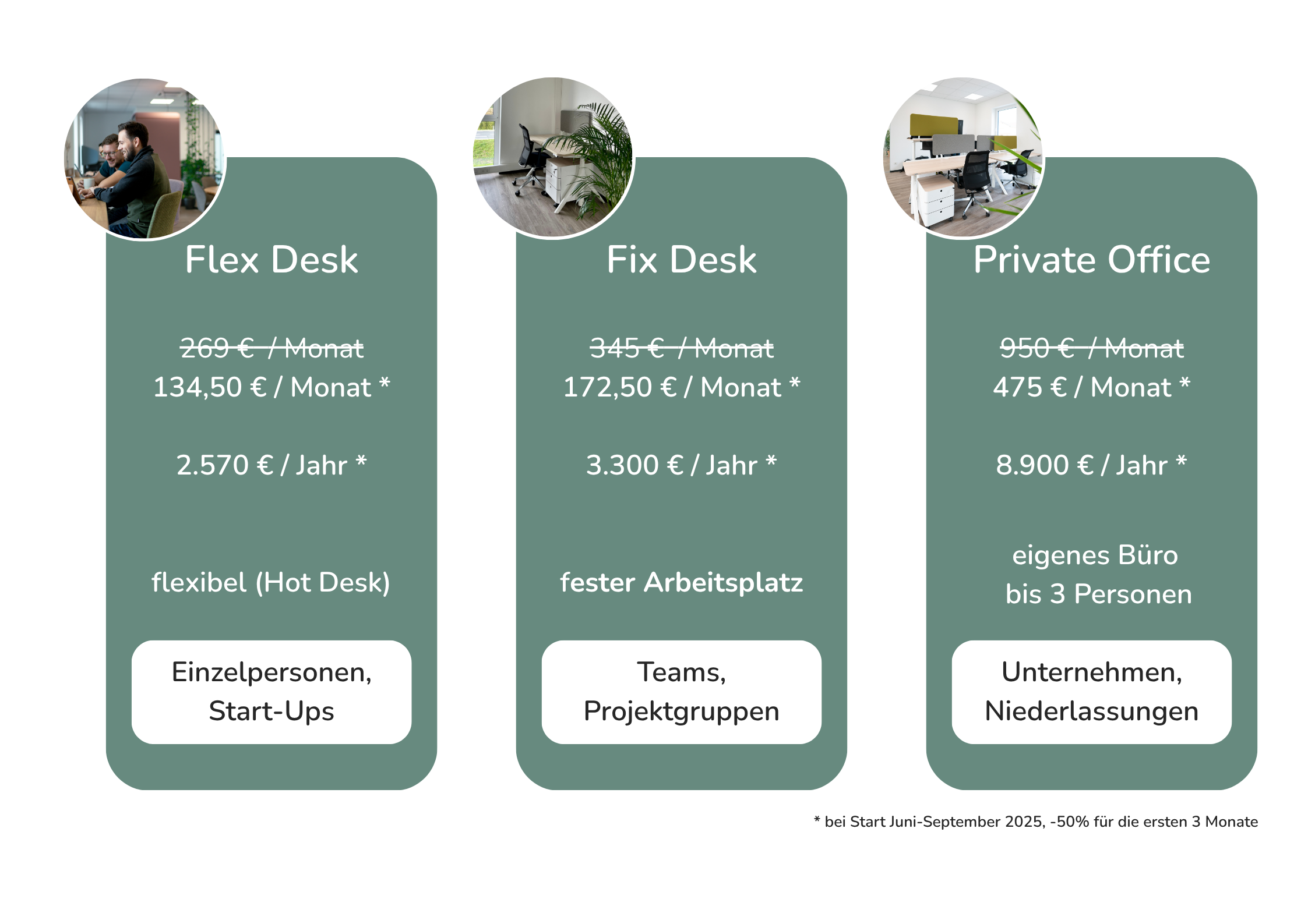 Coworking Angebot